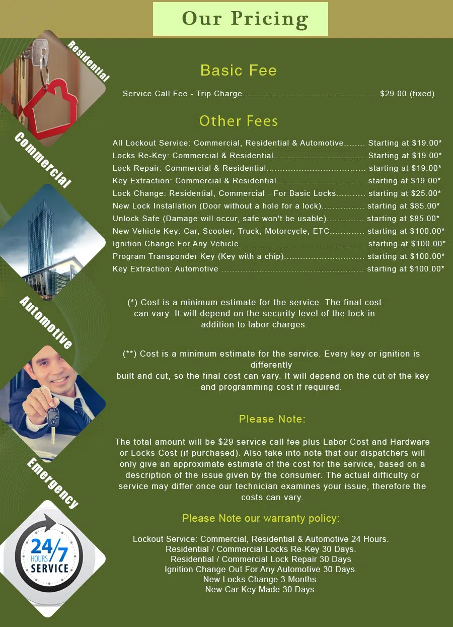 Piedmont CA Locksmith Store Piedmont, CA 510-480-0823